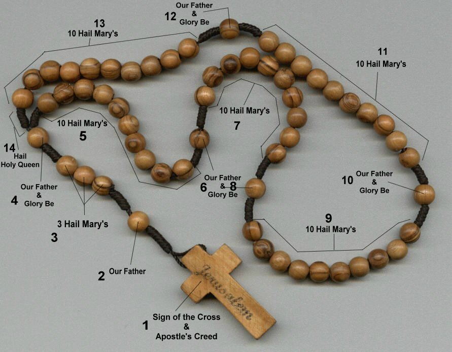 Why Is There A Rosary Before A Funeral